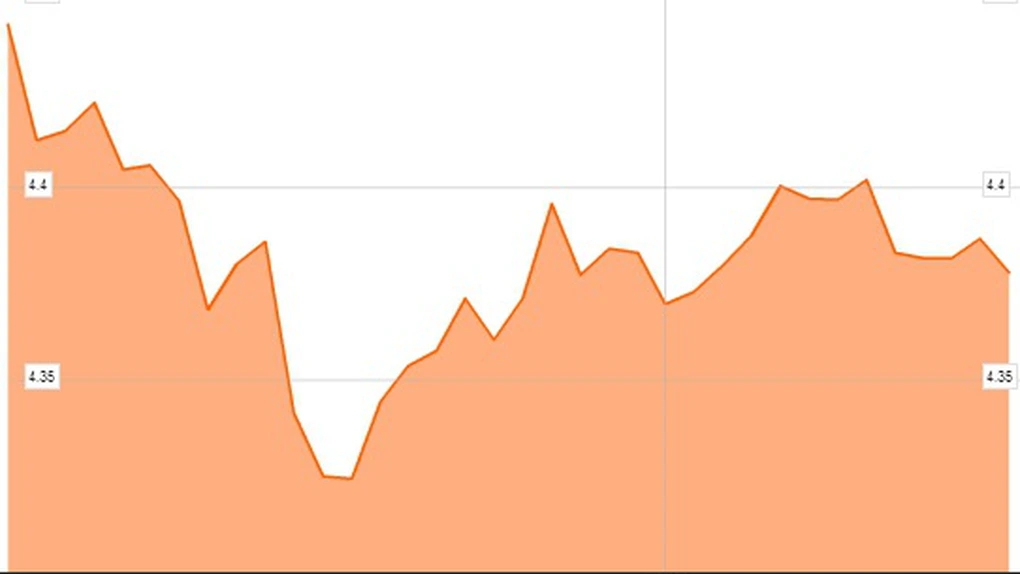 ING: BNR a cumpărat un miliard de euro pentru a opri aprecierea leului