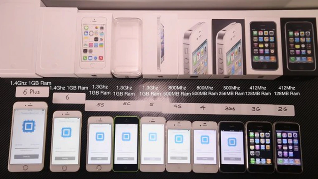 iPhone împlinește 8 ani! Cât mai costă toate modele în lansate de Apple
