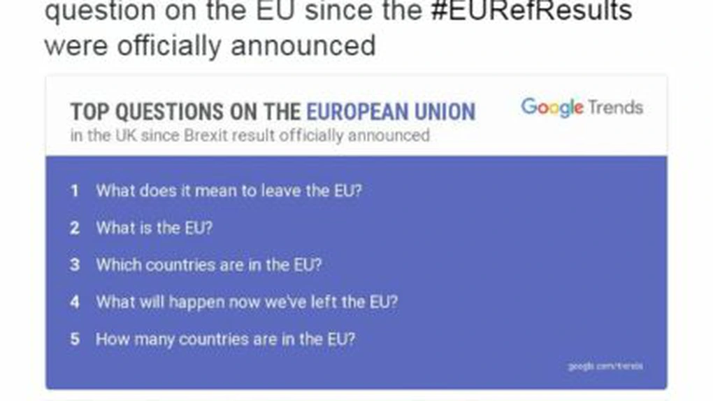 Britanicii caută frenetic pe Google fraza 