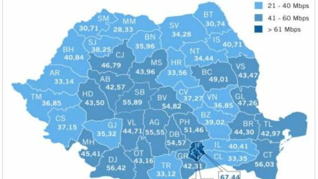 Harta vitezelor la internet fix şi mobil din România. Topul operatorilor