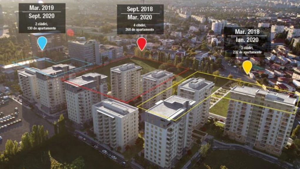 Impact începe construcţia primelor blocuri din zona Expoziţiei din Capitală. 20% din apartamente sunt deja rezervate