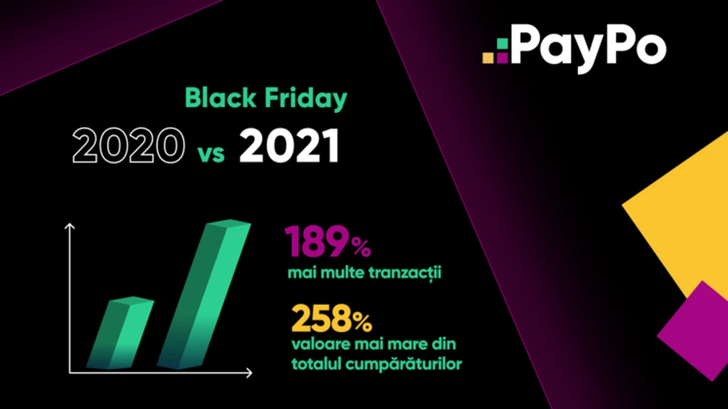 Pregătirea pentru Black Friday: Epantofi.ro integrează soluţia de plată amânată de la PayPo în România