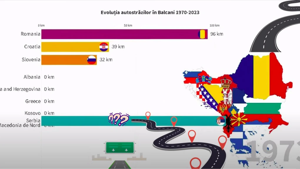 Topul țărilor din Balcani cu cei mai mulți kilometri de autostradă: România, pe locul al treilea, după Grecia și Croația