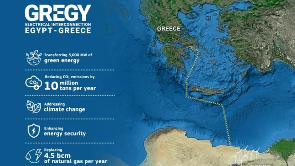 Cablul electric intercontinental - Conexiunea Egipt-Grecia 