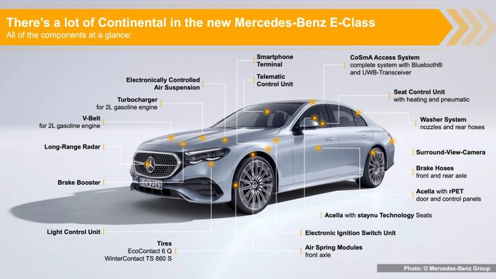 Continental a început furnizarea pentru Mercedes a sistemului complet CoSmA, care uprinde o unitate centrală de control, transceiver cu tehnologie radio în bandă ultra-largă și software inteligent