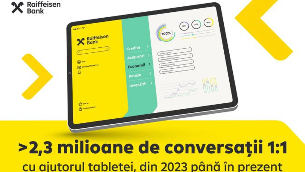 Peste 1 milion de români au accesat Raiffeisen Smart Finance pentru inițierea de planuri financiare. Pensiile, asigurările și planul financiar sunt top 3 cele mai accesate servicii