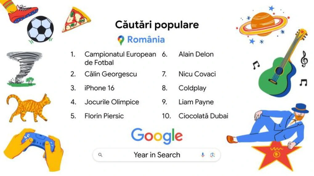 Ce au căutat românii pe Google în 2024: Campionatul European de Fotbal, Călin Georgescu și iPhone 16
