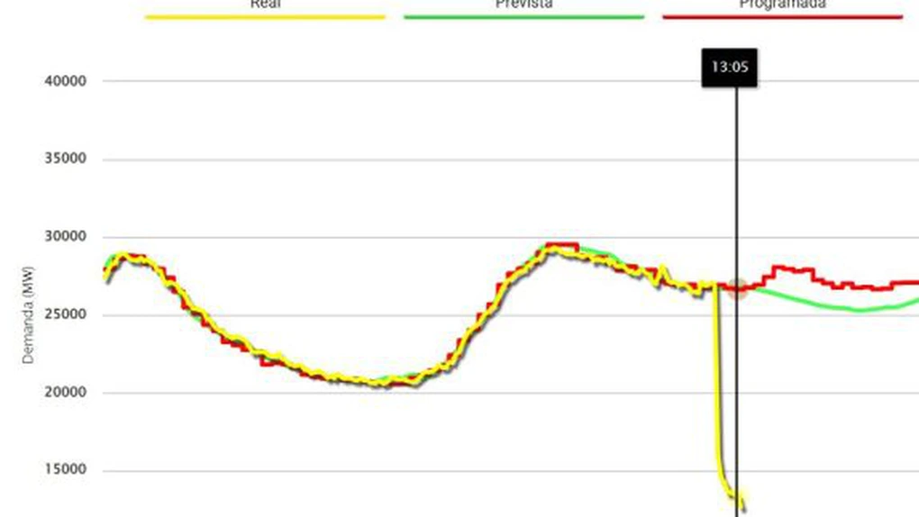 UPDATE Blackout în Spania şi Portugalia. Zone întinse din Peninsula Iberică sunt afectate de pene de curent