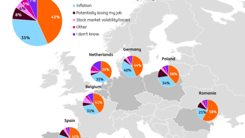 Toți europenii se tem de inflație, dar România nu are egal. De ce ne este frică cel mai mult și ce urmează- Studiu ING