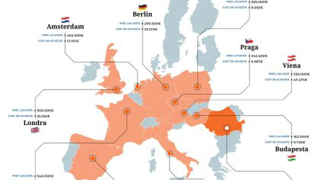 Românii achită printre cele mai mici taxe și costuri asociate din Europa atunci când cumpără o locuință prin credit - ipotecare.ro