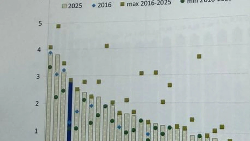 România a ajuns printre cele mai îndatorate țări. Vom lua bani de la extern la dobânzi fără precedent