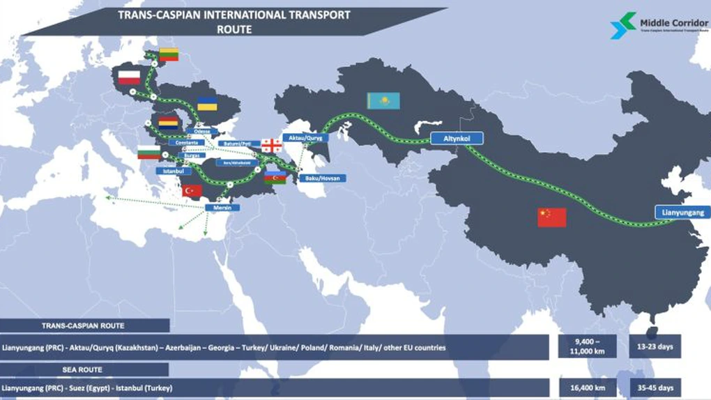 Georgia va investi şapte miliarde de dolari în Coridorul Mijlociu care leagă Europa de Asia