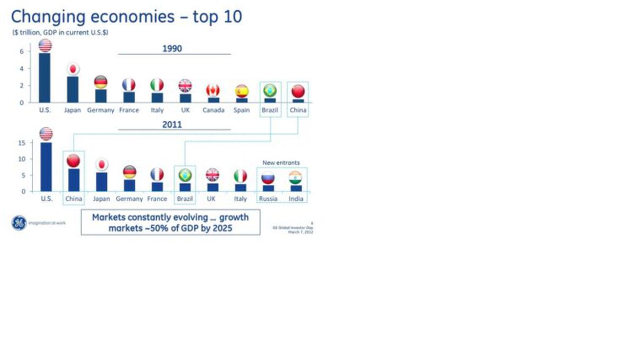 topul_economiilor_09066100