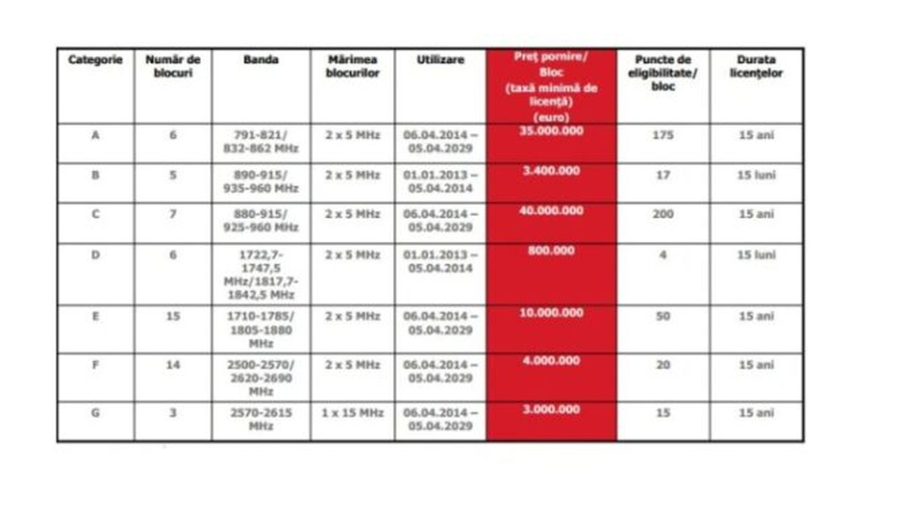 licente_telecom_13073100