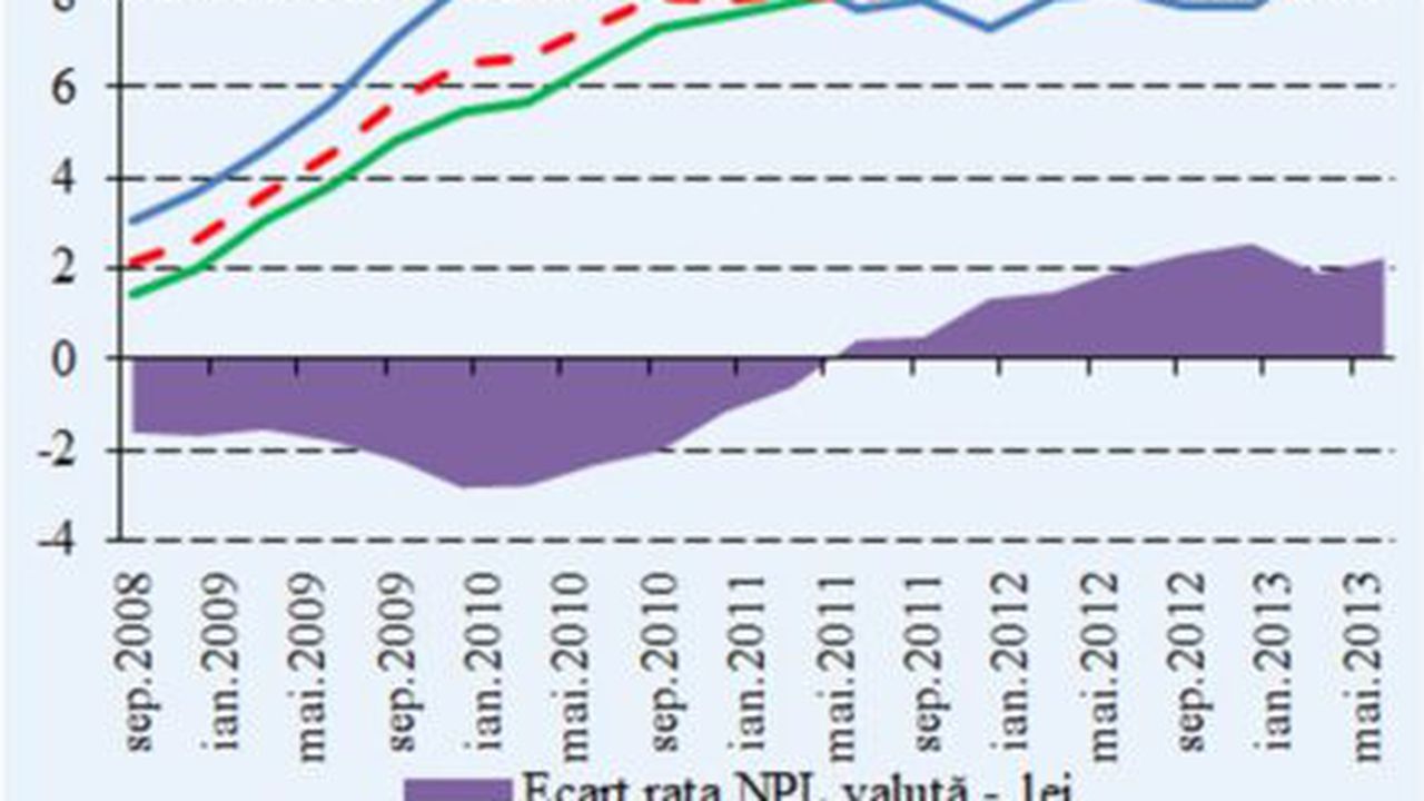 rata_npl_populatie_01126400