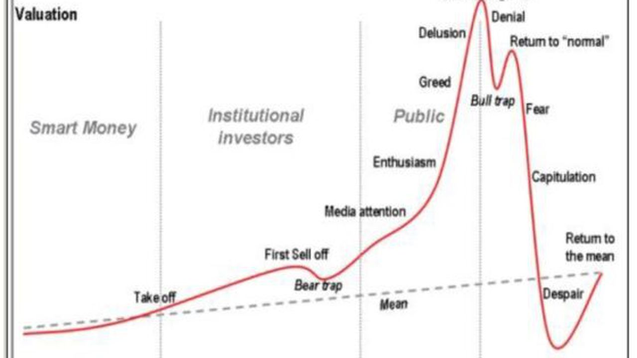bursa_bula_speculativa_08588000