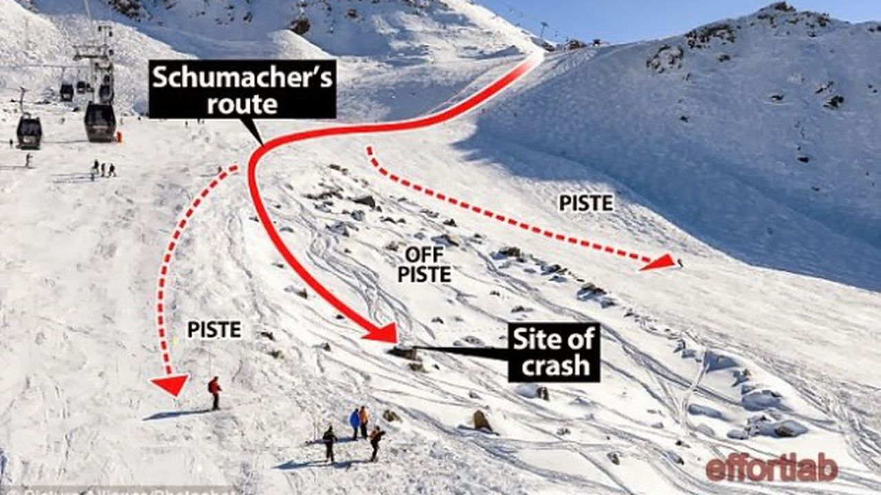 michael_schumacher_kemalangan_ski_2_620x368_68626300