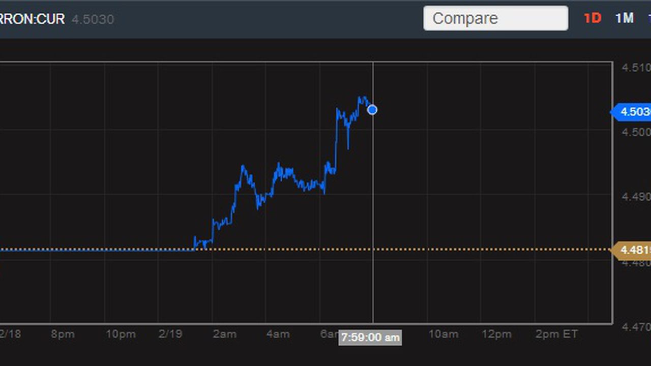 eurron_19_februarie_2014_77446100