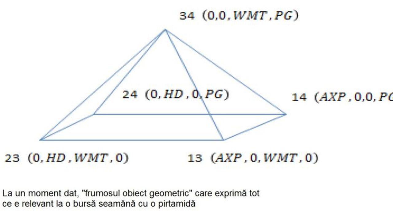 piramida_lui_racorean_14397200