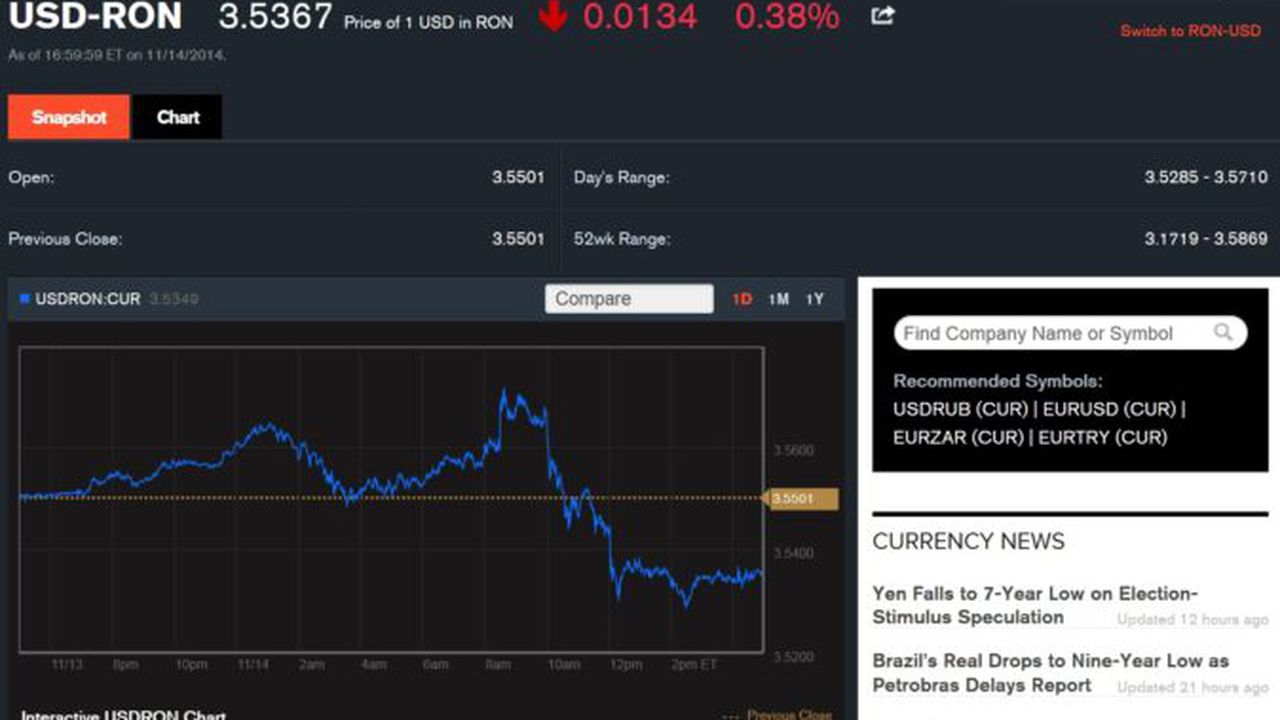 curs_leu_dolar_bloomberg_25539800