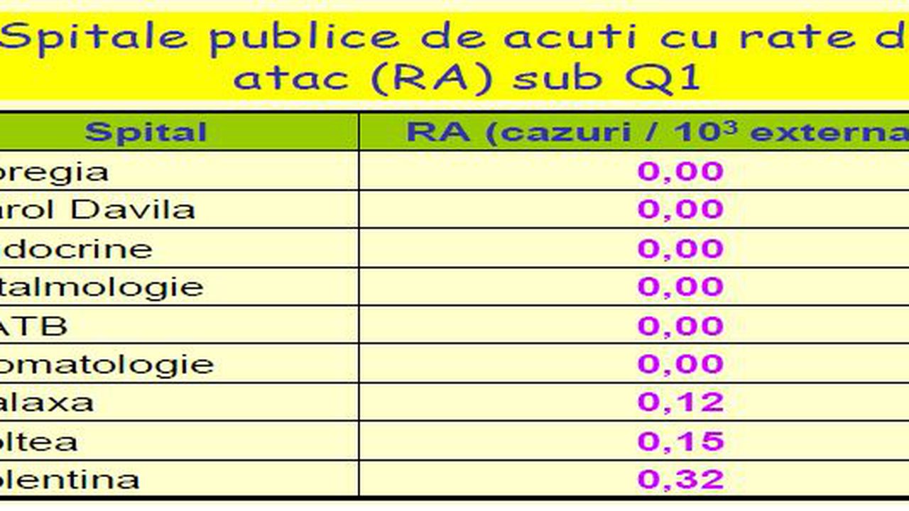 infectii_nosocomiale_0_in_2013_47295600