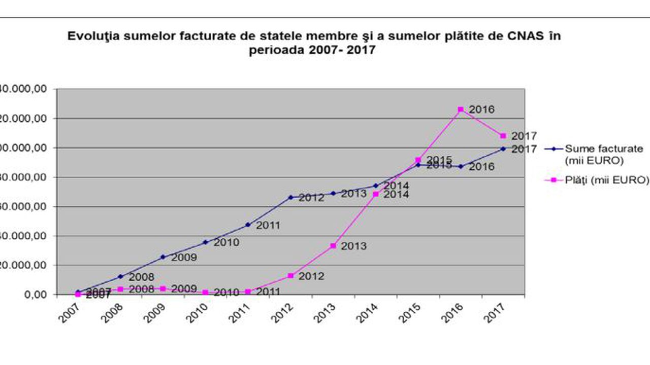 sume_platite_cnas_tratamente_in_strainatate_32509400