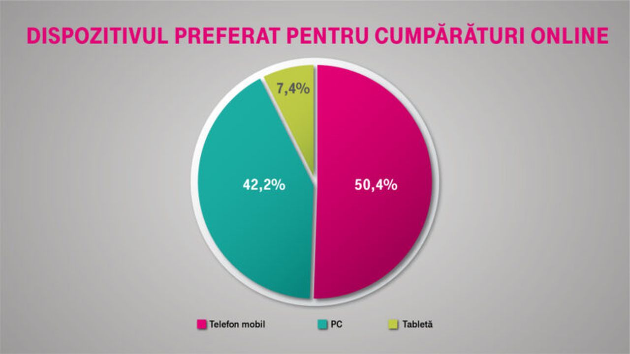 infografic_dispozitivul_preferat_pentru_cumparaturi_92707000