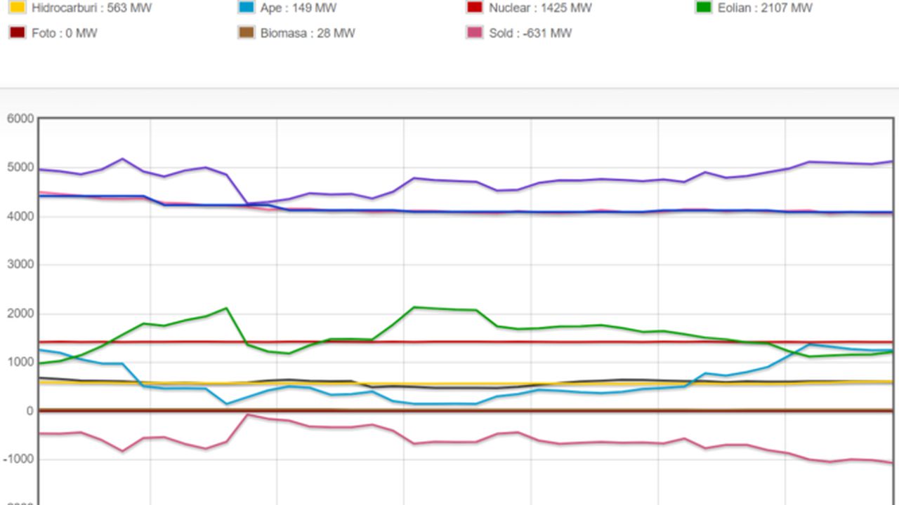 vant_azi_noapte_36467300