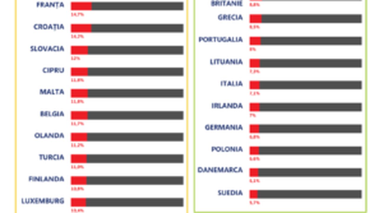 eurostat_tigari_29302400