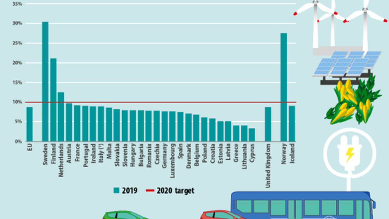 renewable_energy_for_transport_63544000