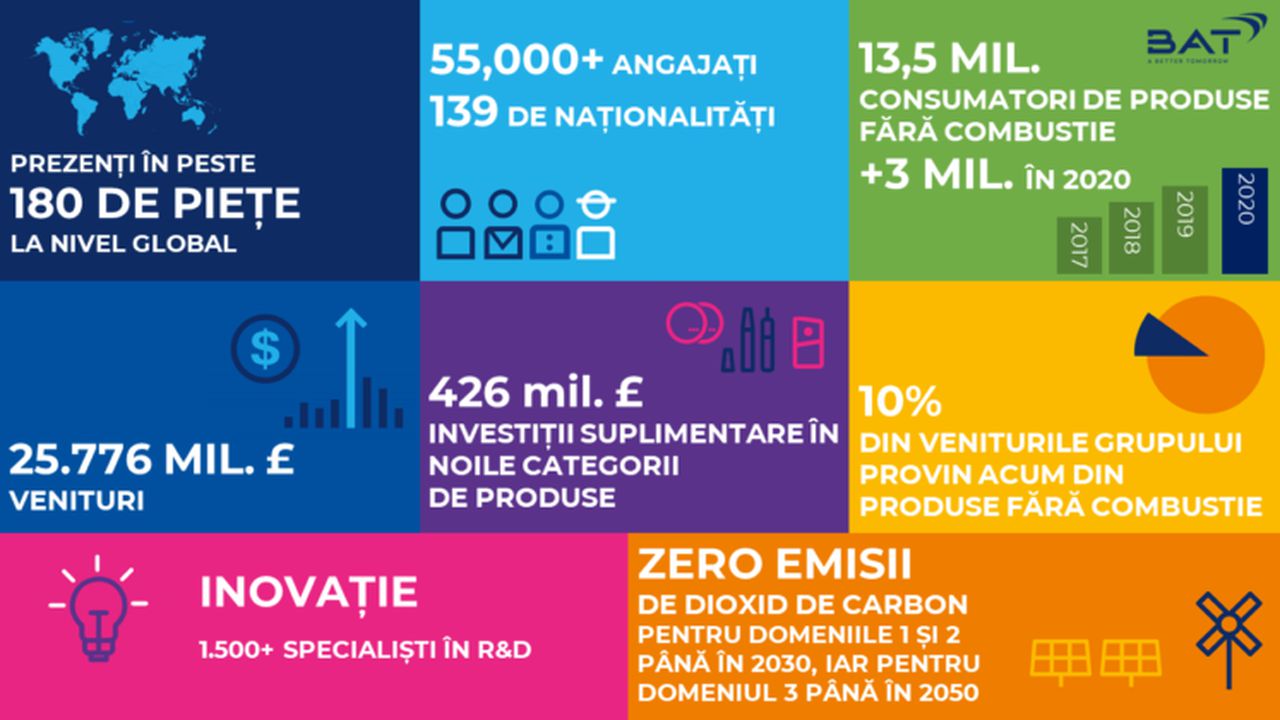 bat esg infografic 456545