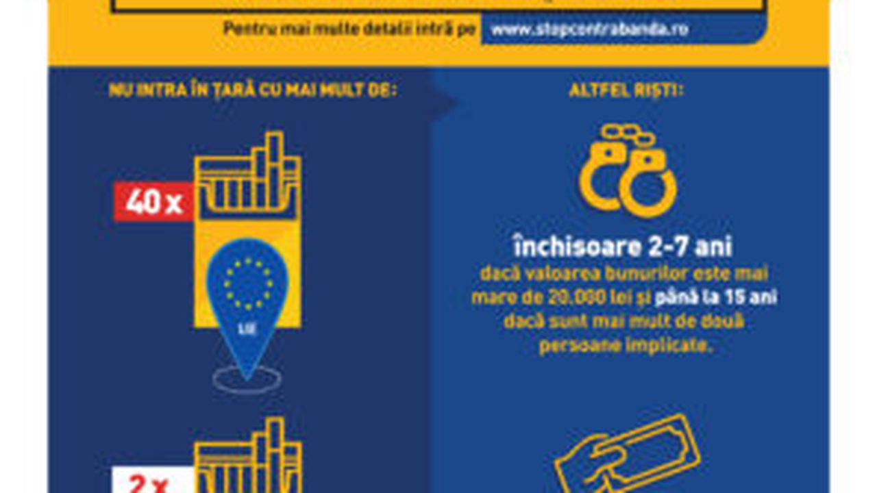 STOP Contrabanda poster