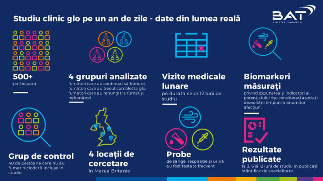 BAT glo infographics