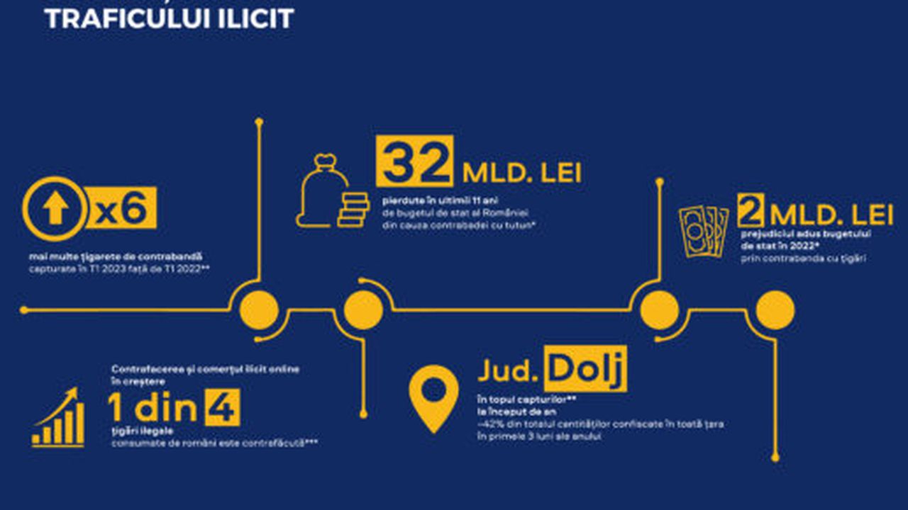 Infografic CONTRABANDA ROMANIA_32 mld lei_Topul judetelor la contrabanda