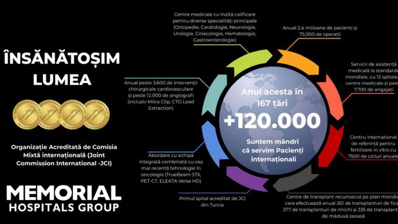 spitale memorial turcia 432454