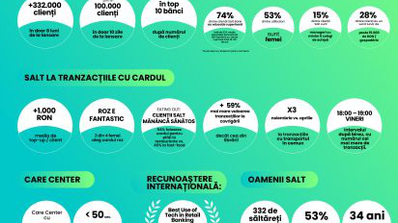 Infographic Salt 17.12.2024
