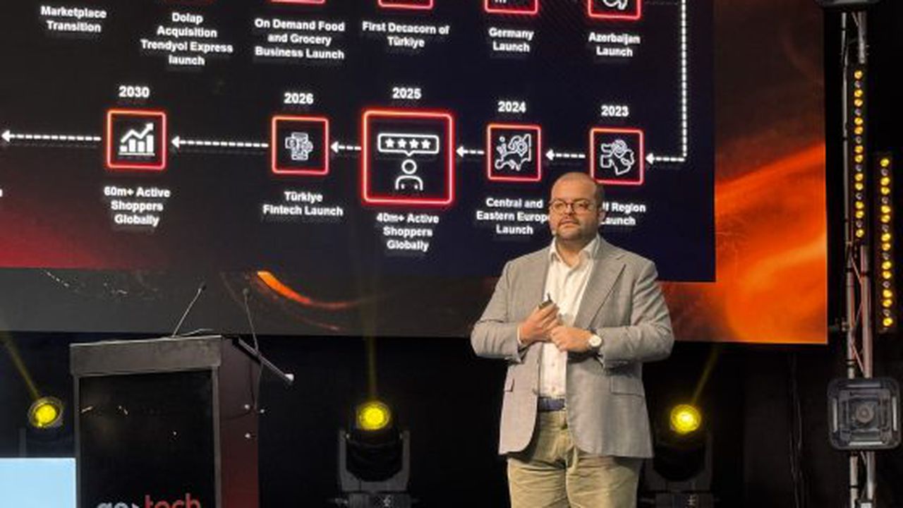 CEO Trendyol, Erdem Inan