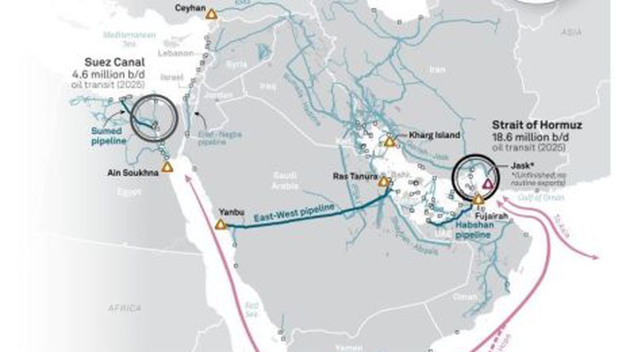arabia saudita petrol rute ormuz bab el-mandeb
