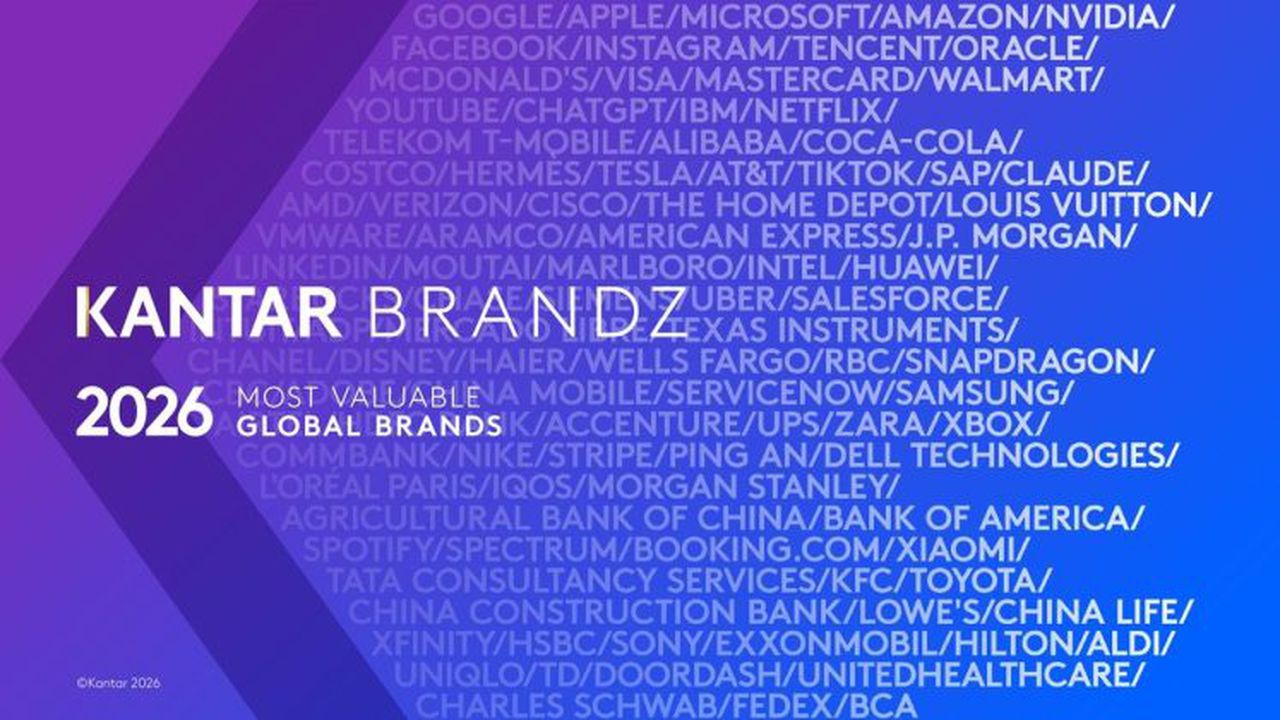 Kantar BrandZ Global Top 100 Ranking-2026