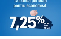Alpha Bank România crește dobânda la 7,25% pentru depozitele pe 1 an în lei și la 0,70% pentru depozitele pe 1 an la euro