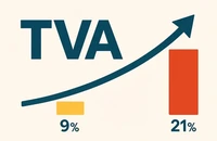 Consultanții fiscali trag semnalul de alarmă! Nimeni nu știe unde se va aplica TVA redus, cu trei zile înainte de implementarea noilor taxe