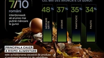 Șapte din zece români intenționează să arunce mai puțină mâncare la gunoi – studiu