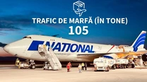Aeroportul din România unde transportul de marfă a crescut cu 54% în iulie