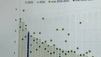 România a ajuns printre cele mai îndatorate țări. Vom lua bani de la extern la dobânzi fără precedent