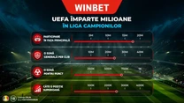 Premii Champions League 2026–2027: câți bani primește un club pentru participare