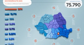 Piața creditelor ipotecare va trece de 5 miliarde de euro în 2025. Valoarea medie a unui credit este de 65.700 de euro