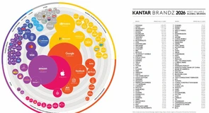 Top 20 cele mai valoroase companii din lume – Kantar BrandZ Top 100 Most Valuable Global Brands