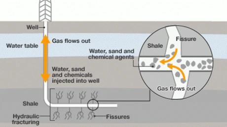 Vaslui: Agenţia de Mediu a început procedura de evaluare a impactului explorării gazelor de şist