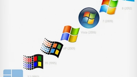 Cum a evoluat logo-ul Windows de la început şi până în prezent VIDEO
