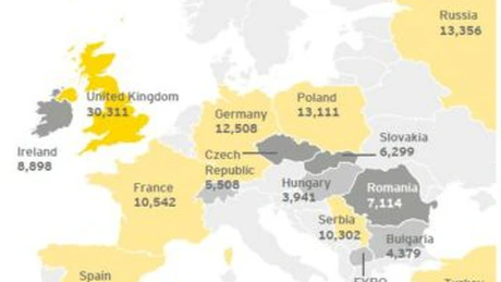 România, în primele 10 state europene după numărul de joburi create prin investiţii străine